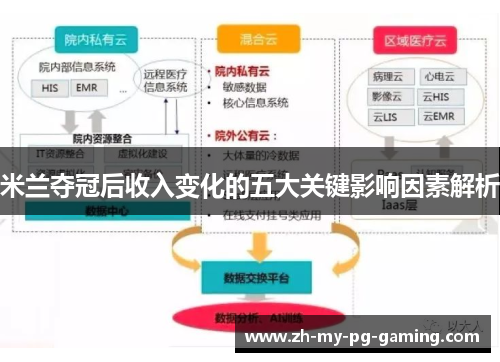 米兰夺冠后收入变化的五大关键影响因素解析