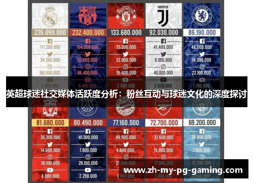 英超球迷社交媒体活跃度分析：粉丝互动与球迷文化的深度探讨