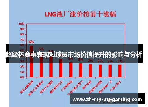 超级杯赛事表现对球员市场价值提升的影响与分析