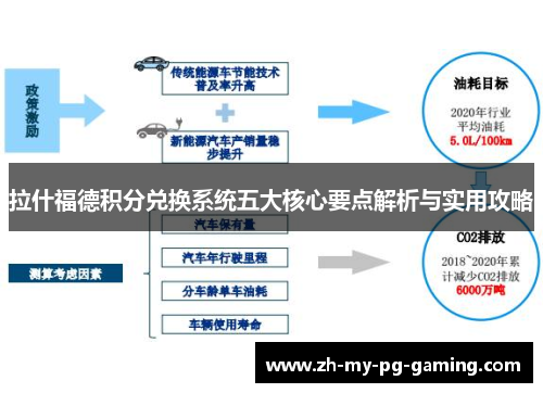 拉什福德积分兑换系统五大核心要点解析与实用攻略