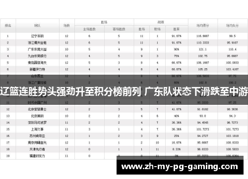 辽篮连胜势头强劲升至积分榜前列 广东队状态下滑跌至中游