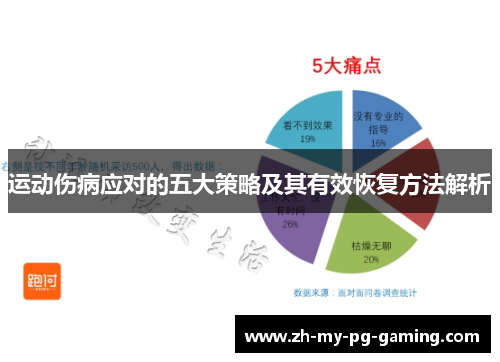 运动伤病应对的五大策略及其有效恢复方法解析