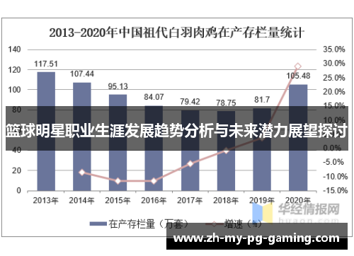 篮球明星职业生涯发展趋势分析与未来潜力展望探讨