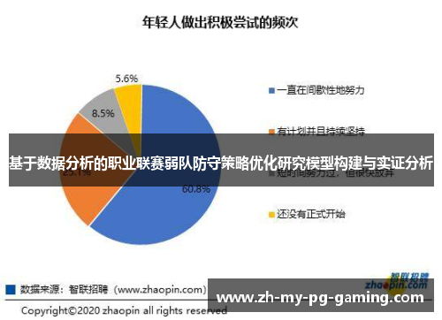 基于数据分析的职业联赛弱队防守策略优化研究模型构建与实证分析 基于数据分析的职业联赛弱队防守策略优化研究模型构建与实证分析