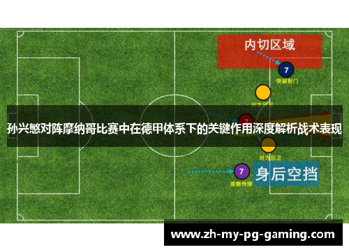 孙兴慜对阵摩纳哥比赛中在德甲体系下的关键作用深度解析战术表现 孙兴慜对阵摩纳哥比赛中在德甲体系下的关键作用深度解析战术表现