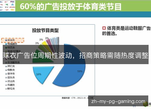 球衣广告位周期性波动，招商策略需随热度调整